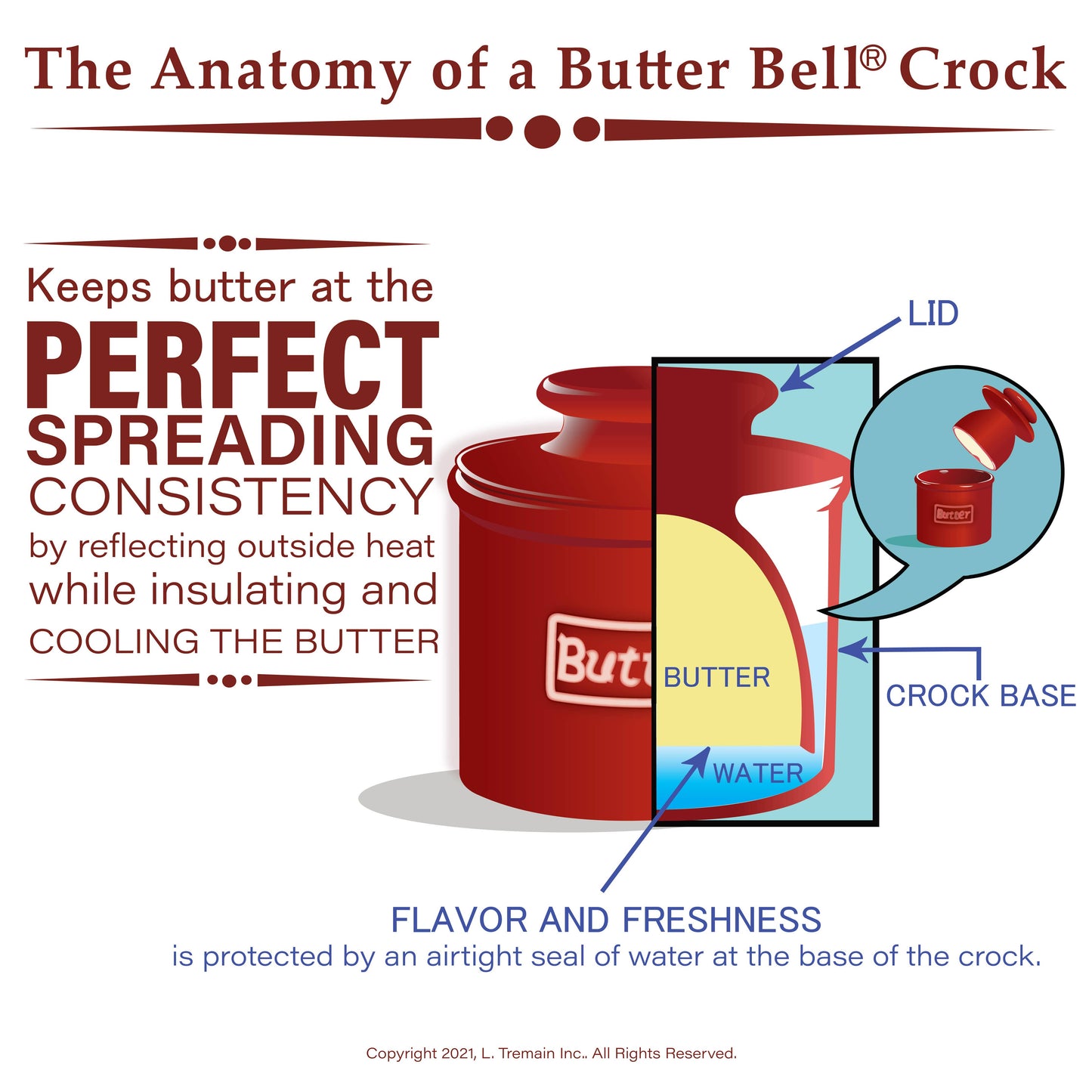 Cafe Matte Beige - The Original Butter Bell® Crock